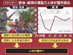 投稿についてもっと詳しく 働くミャンマー人、日本を開国　母国のクーデター機に介護・製造業へ