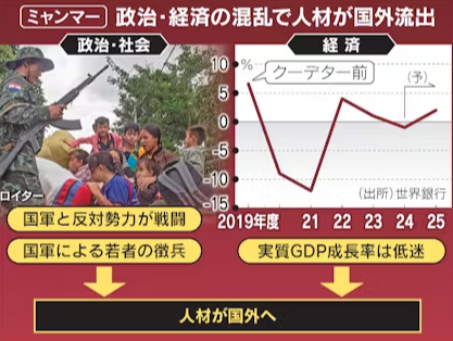 あなたが現在見ているのは 働くミャンマー人、日本を開国　母国のクーデター機に介護・製造業へ